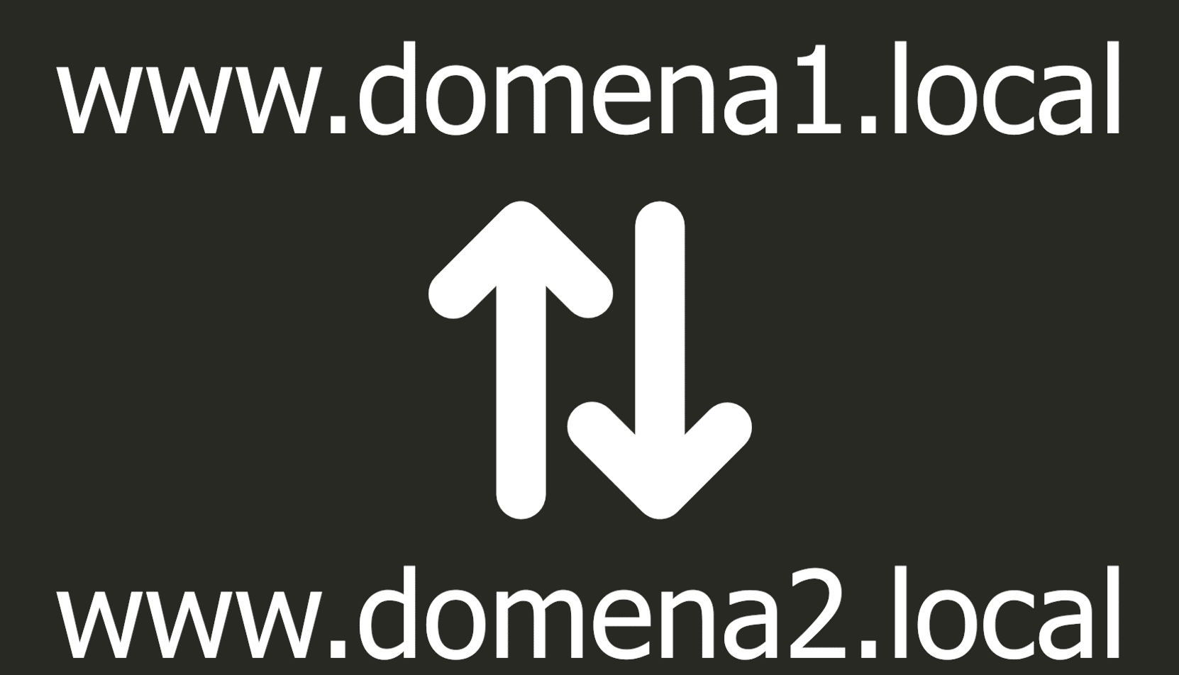 Communication between domains